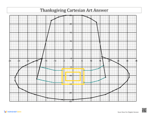Thanksgiving Cartesian Pilgrims Hat Worksheet