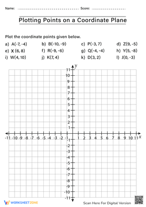 Plotting Points on a Coordinate Plane