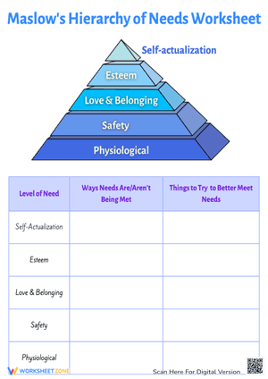Maslows Hierarchy of Needs 1