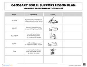 Glossary: Learning About Literacy Concepts