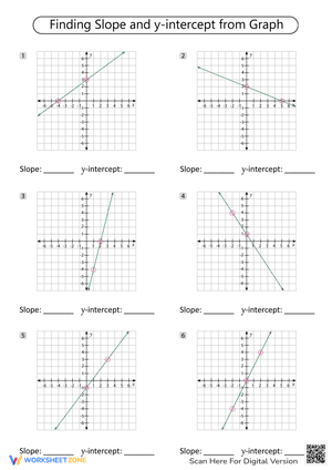 Finding Slope and y-intercept from Graph