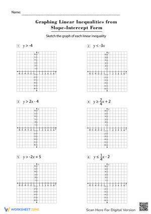 Graphing Linear Inequalities from Slope-Intercept Form