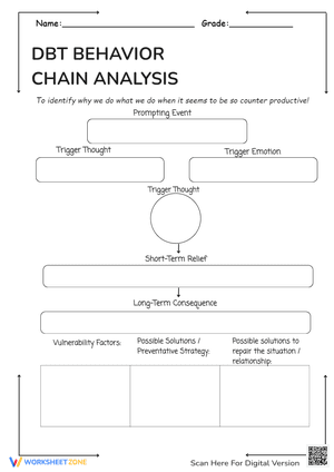 DBT Behavior Chain Analysis