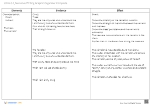 LW-6-2-1_Narrative Writing Graphic Organizer Complete