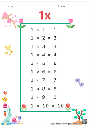 1x multiplication table