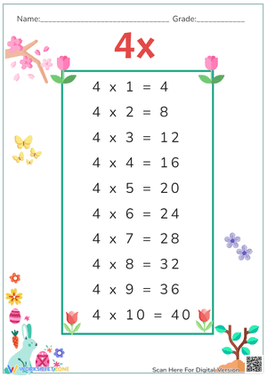 4x multiplication table