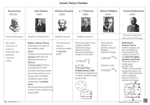 Atomic Theory Timeline Worksheets