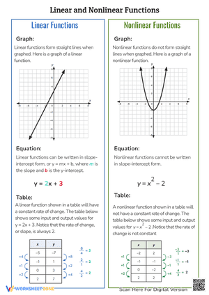 ​​Linear And Nonlinear Functions Handout Worksheets