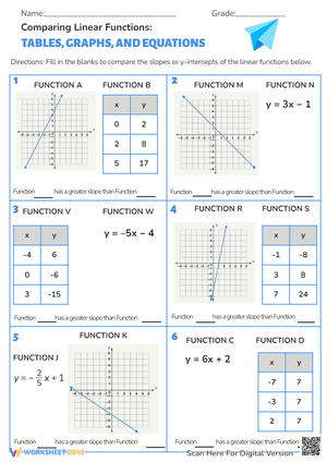 Comparing Linear Functions: Tables, Graphs, And Equations Worksheets