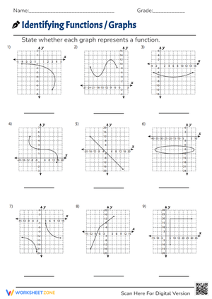 Identifying Functions | Graphs Worksheets