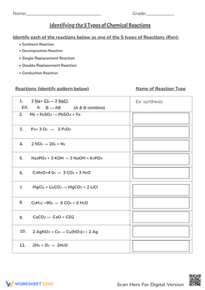 Identifying The 5 Types Of Chemical Reactions Worksheets