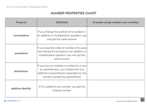 M-6-6-3_Number Properties Chart