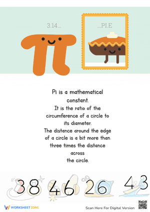 Pi Poster Knowledges