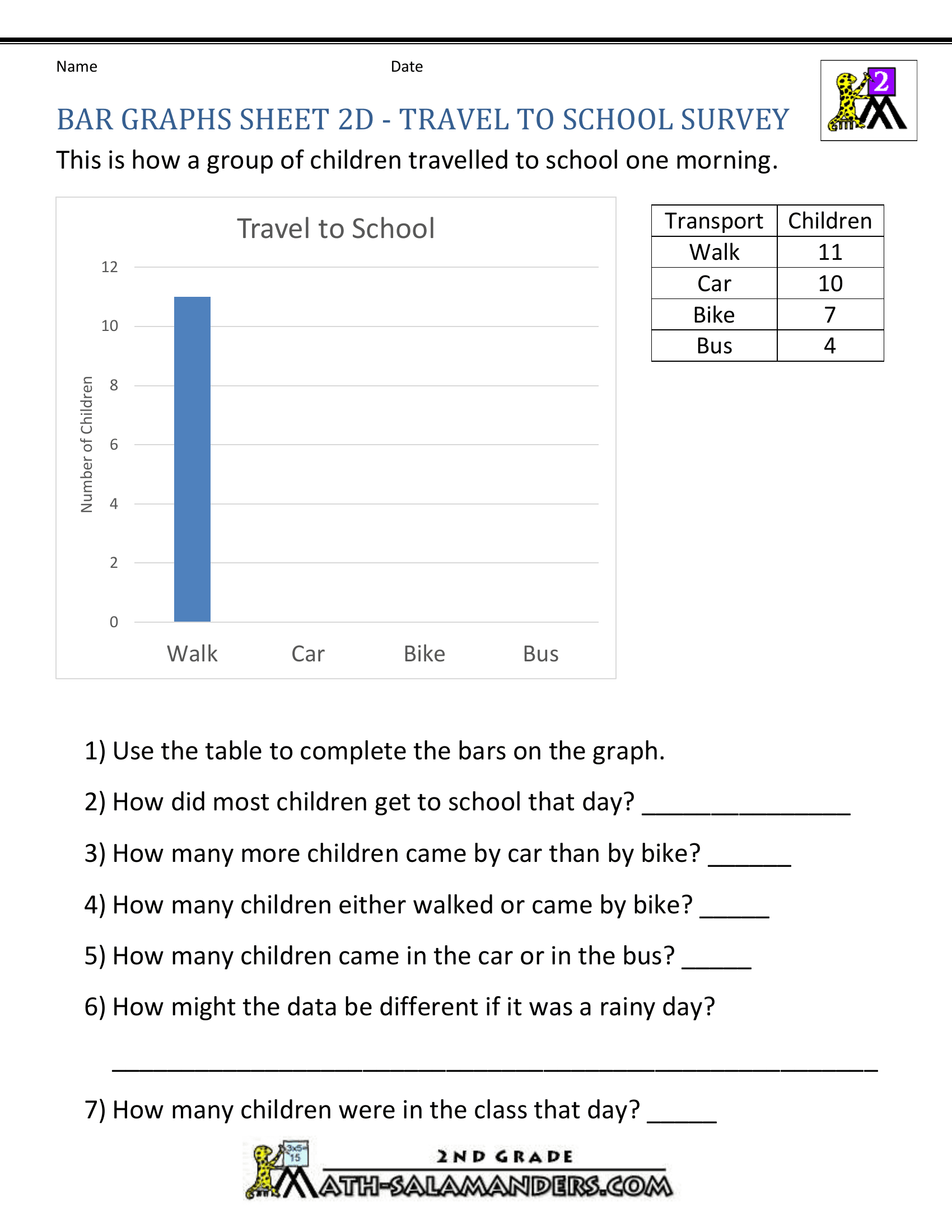 Read the bar chart - 2nd grade