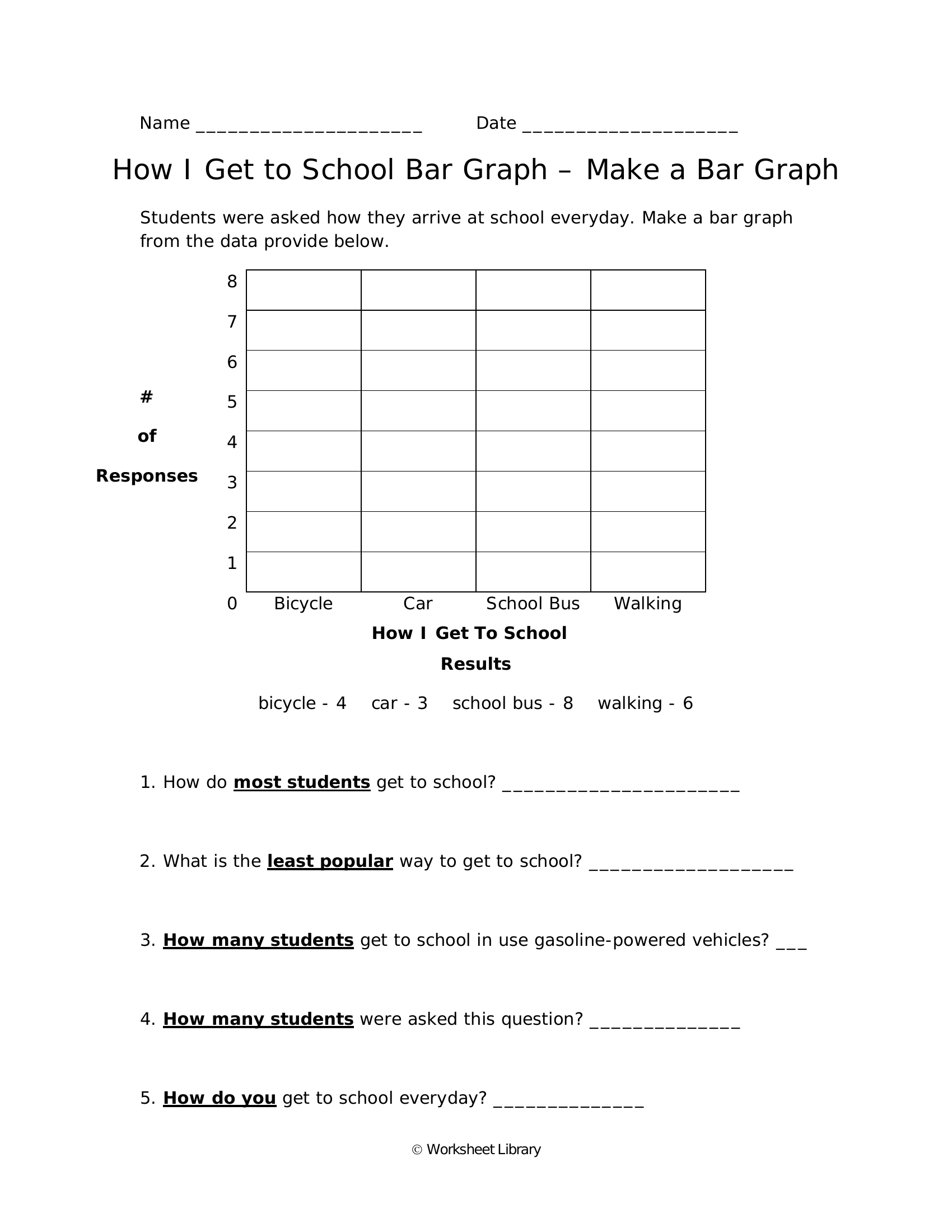 How I Get to School Bar Graph – Make a Bar Graph