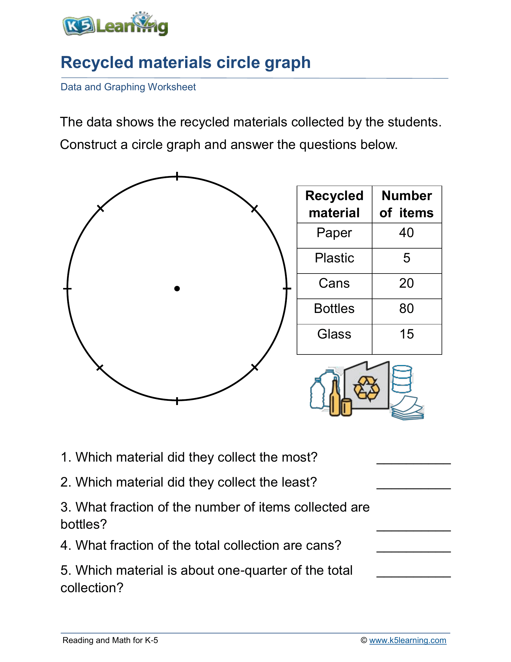 Recycled materials circle graph