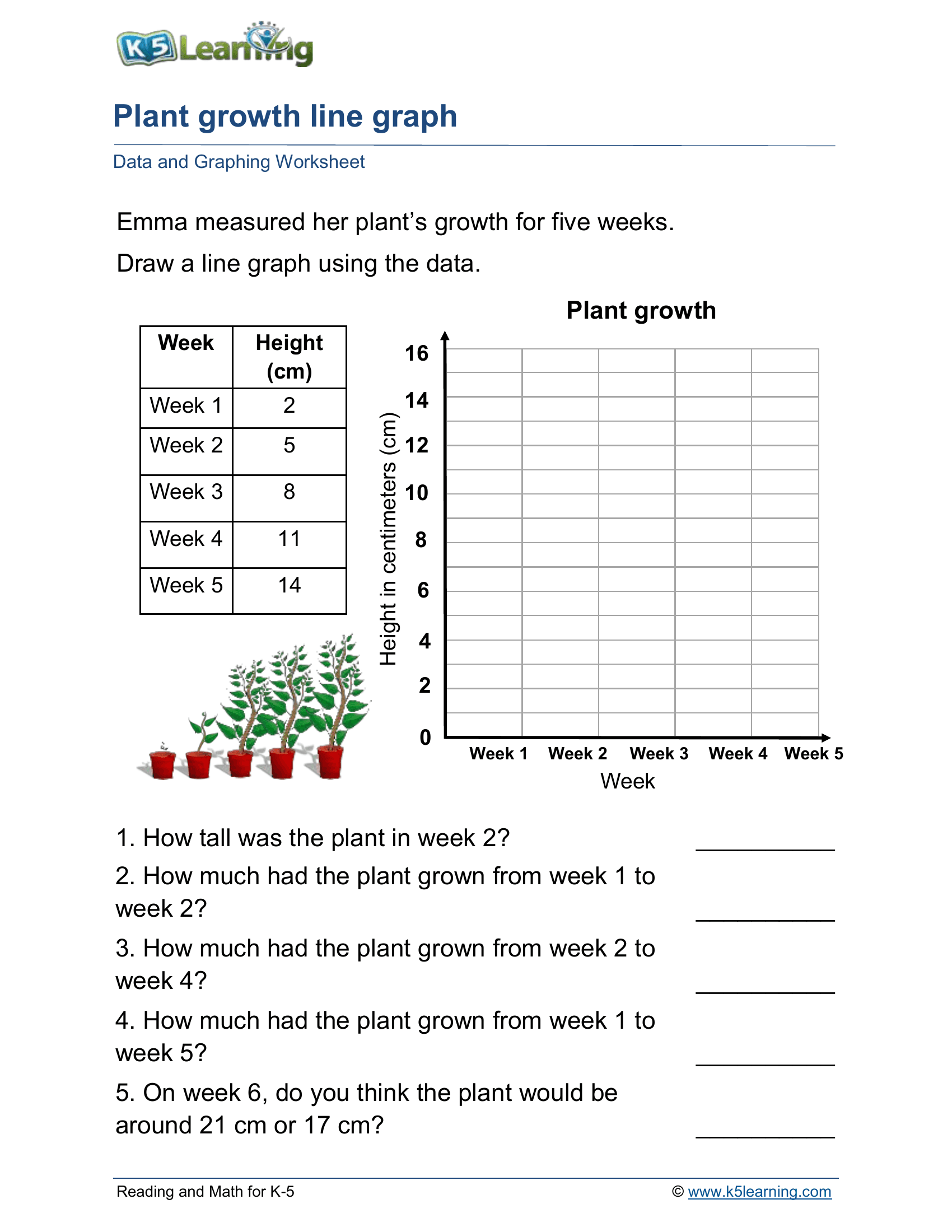 Plant growth line graph