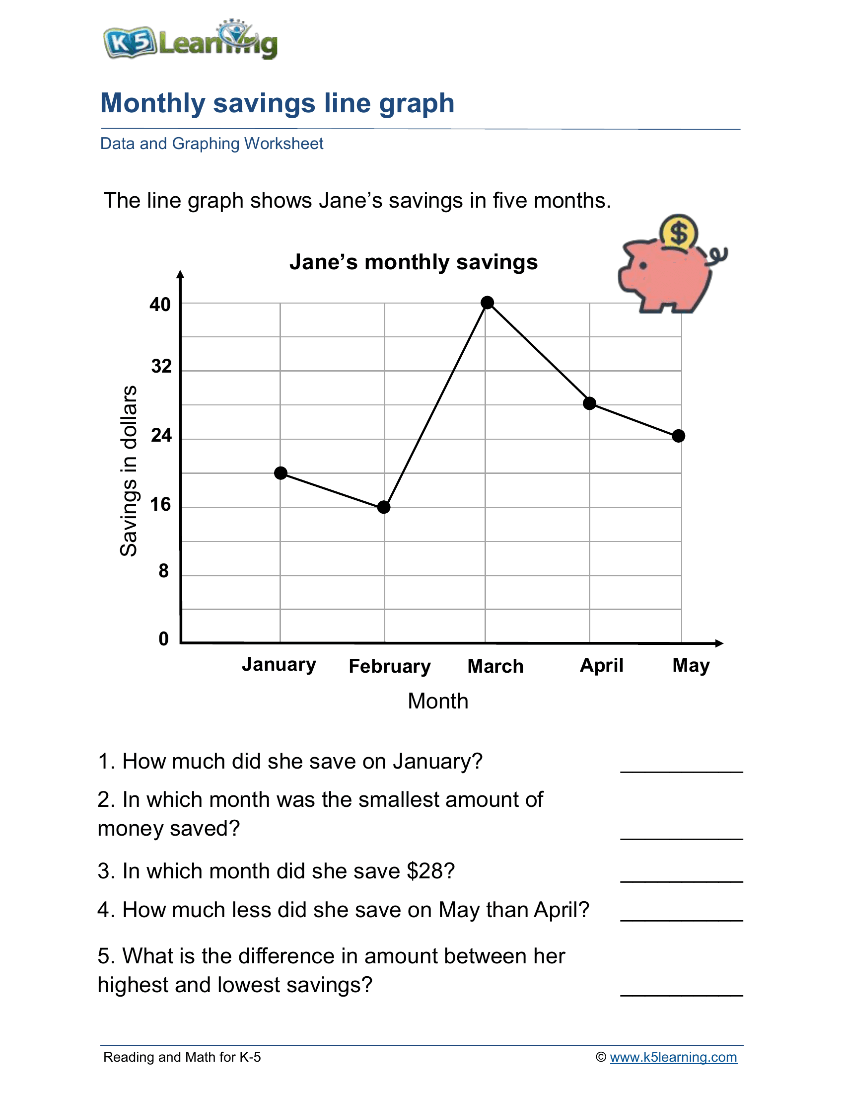 Monthly savings line graph