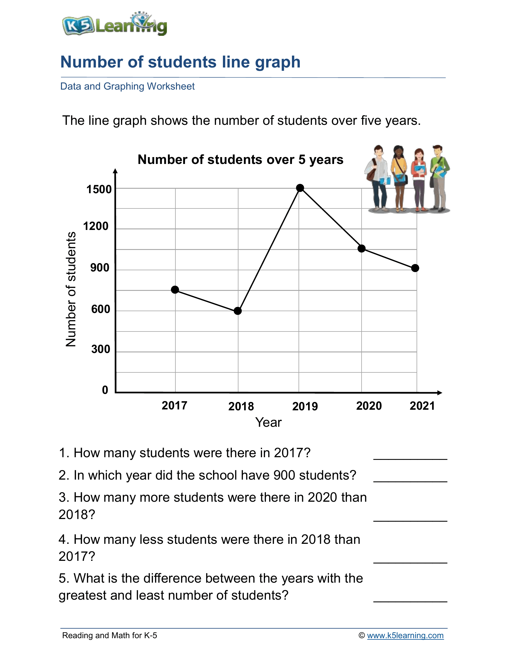 Number of students line graph